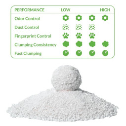 Arquivet Arena Aglomerante de Cassava (Yuca) 6L