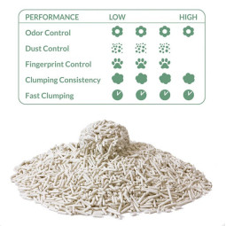 Arquivet Arena Aglomerante de Tofu 6L