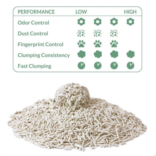 Arquivet Arena Aglomerante de Tofu 6L