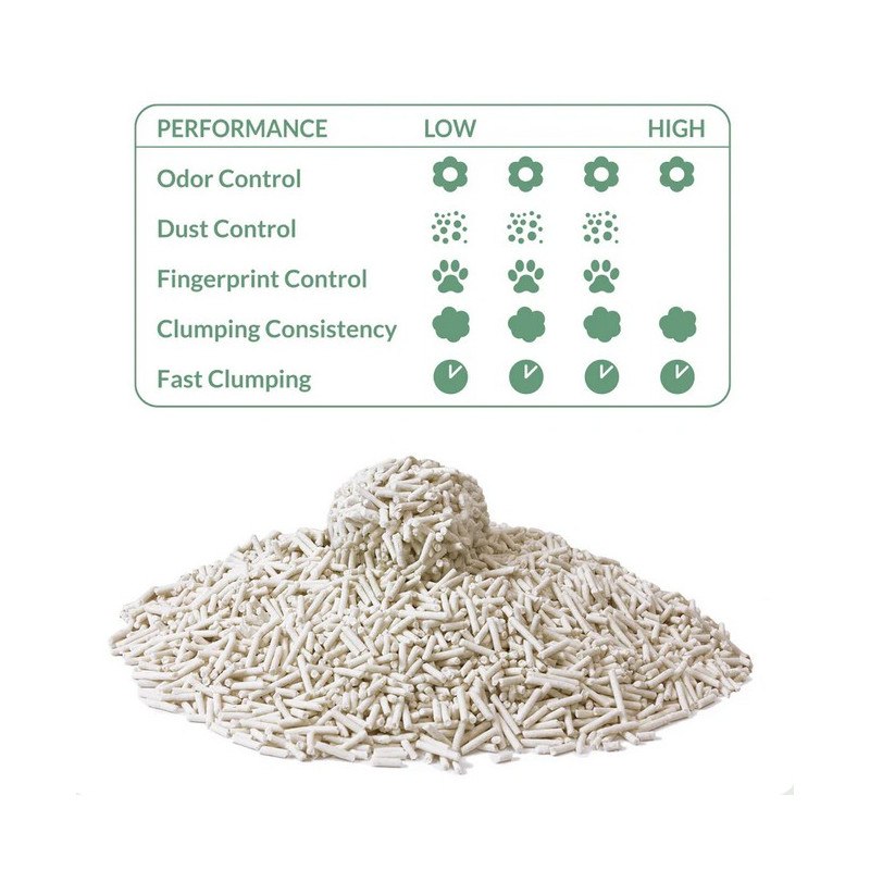 Arquivet Arena Aglomerante de Tofu 6L