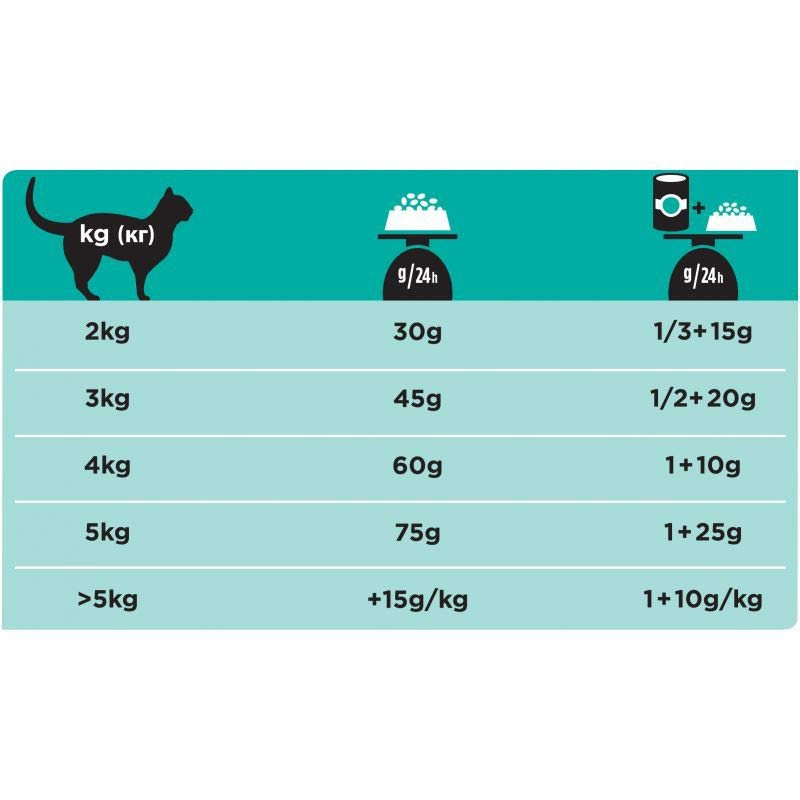 Purina VD Feline Hypoallergenic HA
