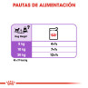Royal Canin Comida Humeda Sterilised