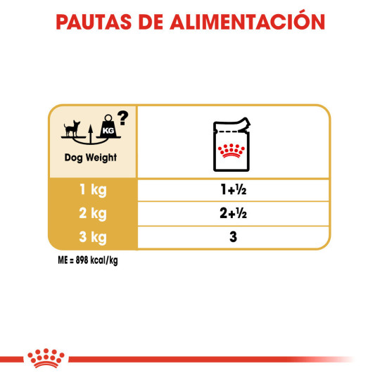 Royal Canin Comida Humeda Chihuahua